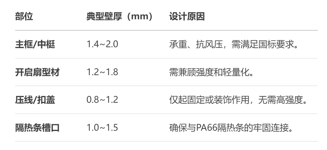 断桥铝型材